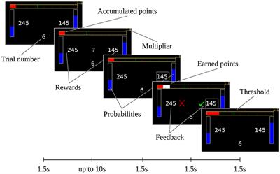 Context-Dependent Risk Aversion: A Model-Based Approach